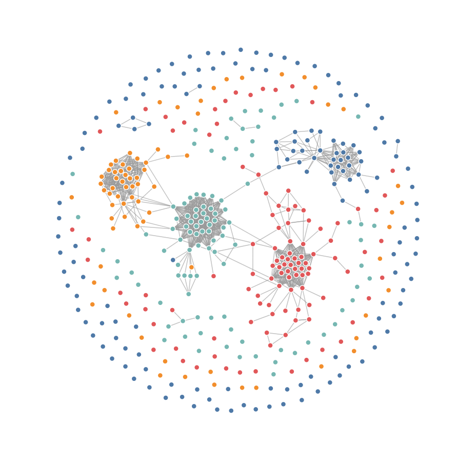 Example of a network graph